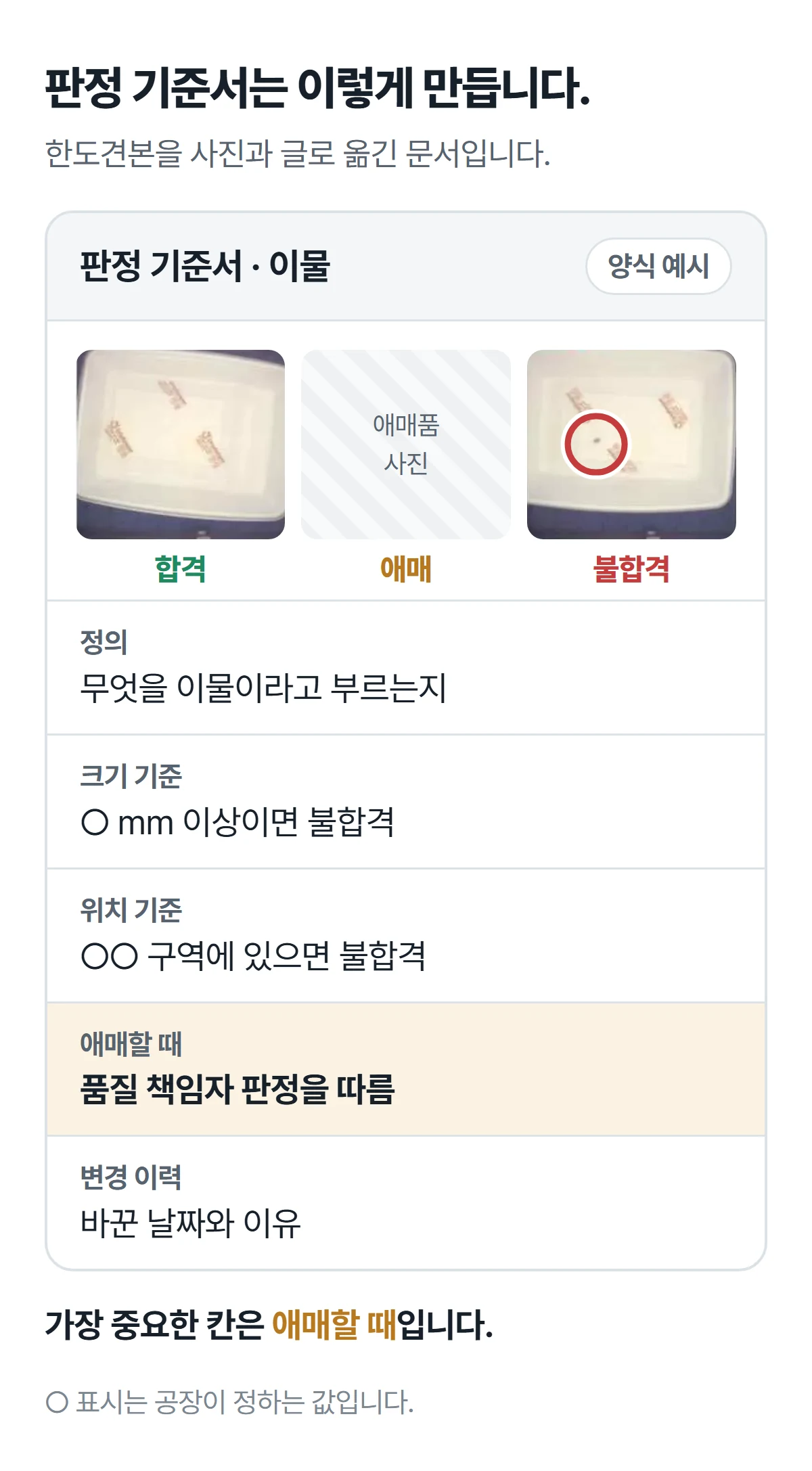 판정 기준서 양식 예시. 합격, 애매, 불합격 사진 3장과 정의, 크기 기준, 위치 기준, 애매할 때, 변경 이력 칸